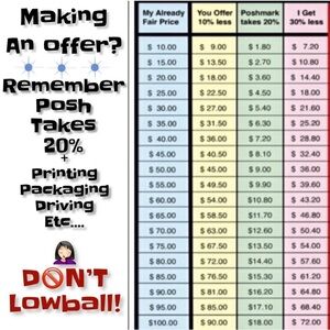 Poshmark Price Guide Chart